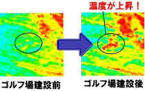 地表面温度の変化