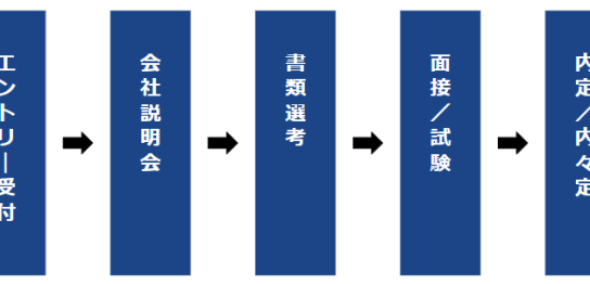 採用募集